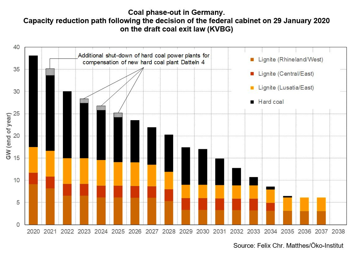 coal-exit-path-capacity-closures-felixmatthes1